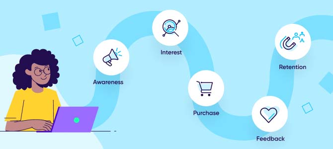 Consejos sobre la tasa de retención: viaje del cliente